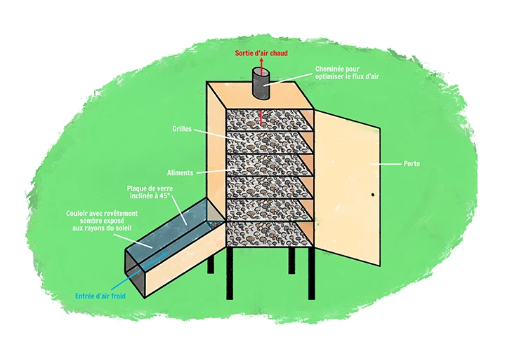 séchoir amélioré illustration schéma