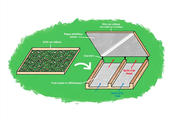 séchoir indirect illustration schéma
